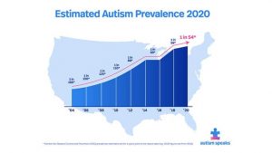 Prevalencia estimada del autismo en 2020